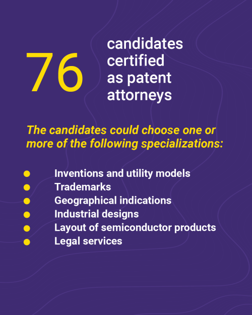Candidates