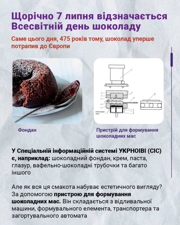 IP in CHOCOLATE - Слайд 2