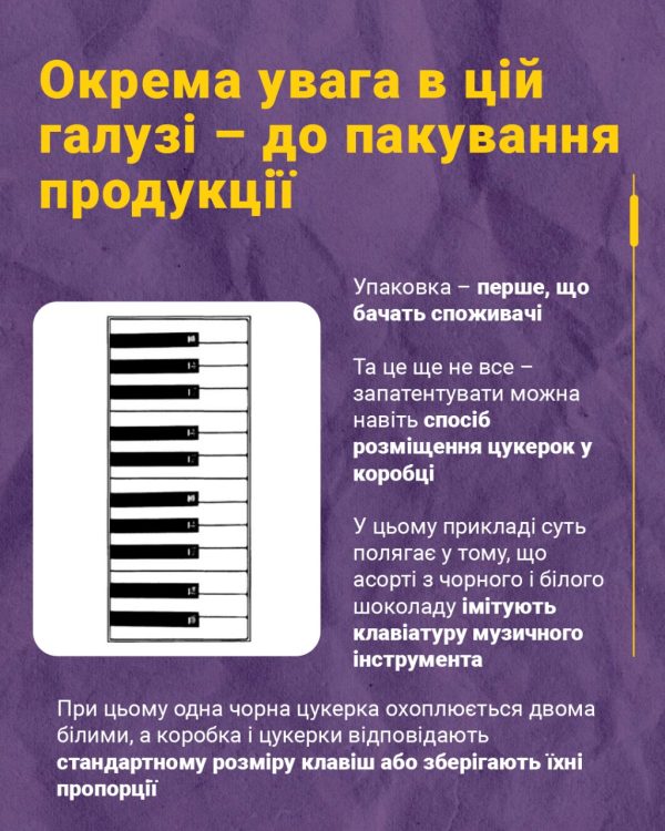 IP in CHOCOLATE - Слайд 4
