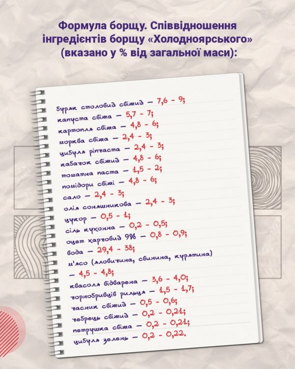 Історія одного рецепту - слайд 6