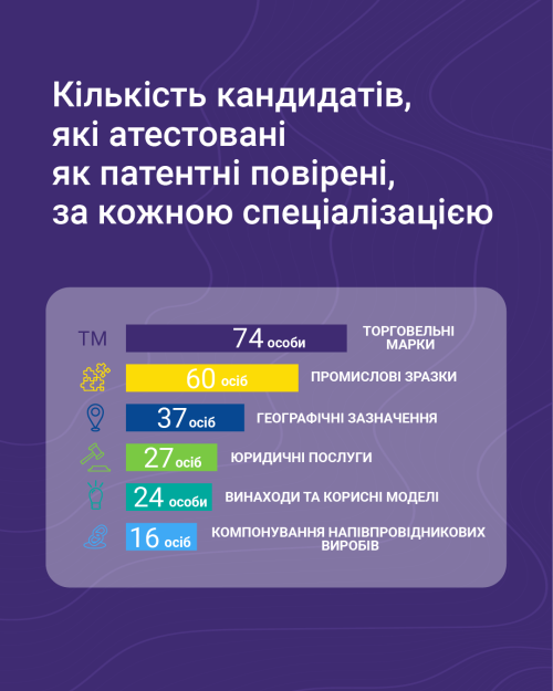 Кандидати за спеціалізаціями