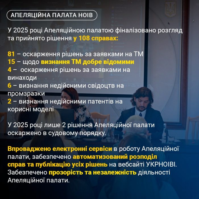 Апеляційна палата НОІВ