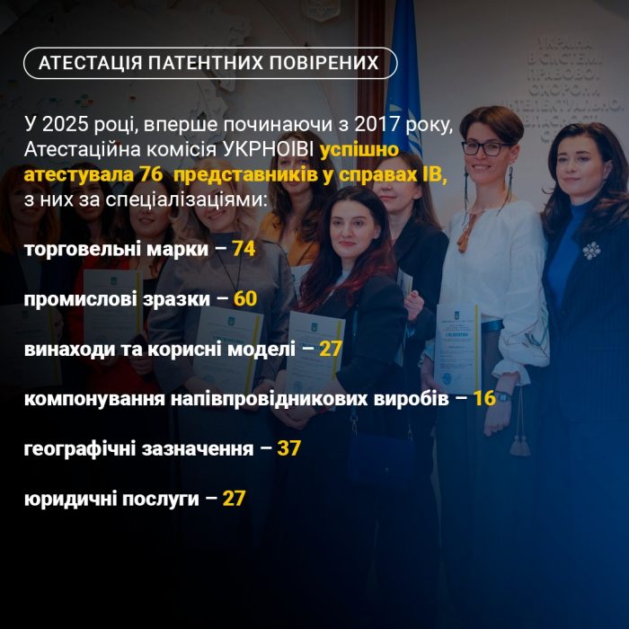 Атестація патентних повірених