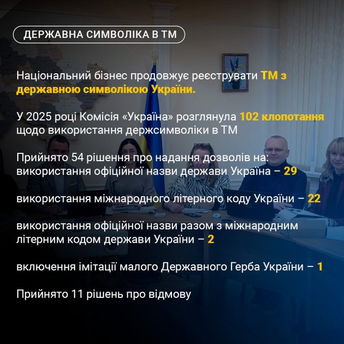 Державна символіка в ТМ