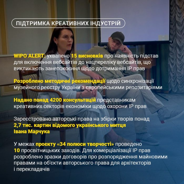 Підтримка креативних індустрій