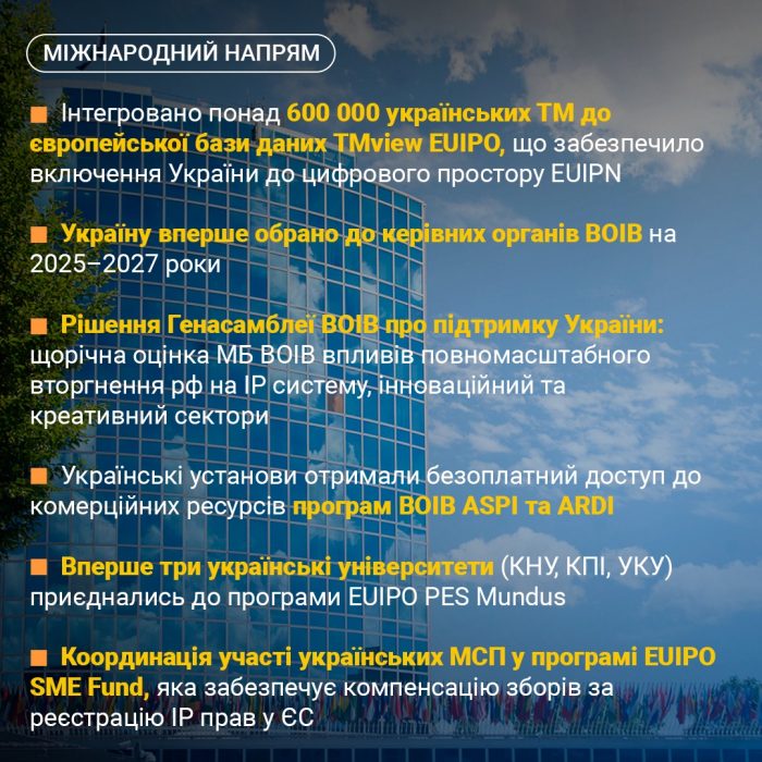 Міжнародний напрям