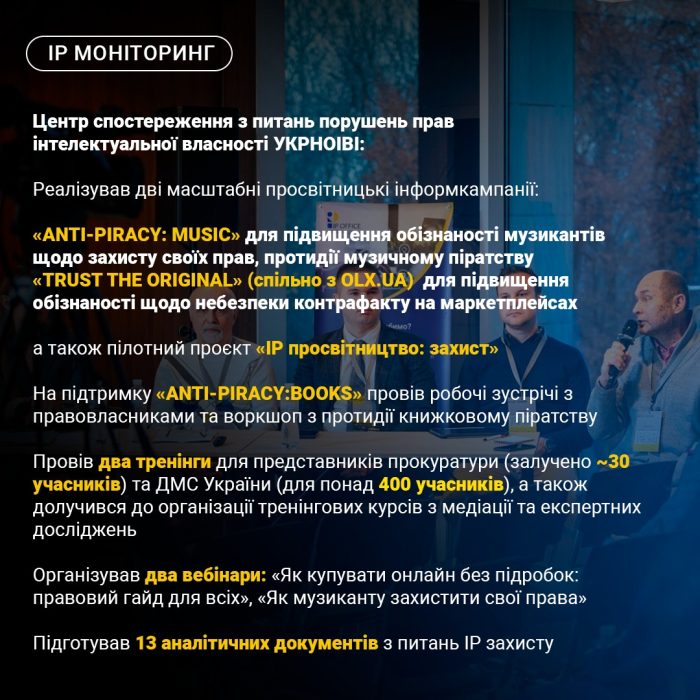 IP моніторинг
