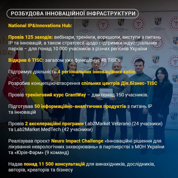 Розбудова інноваційної інфраструктури