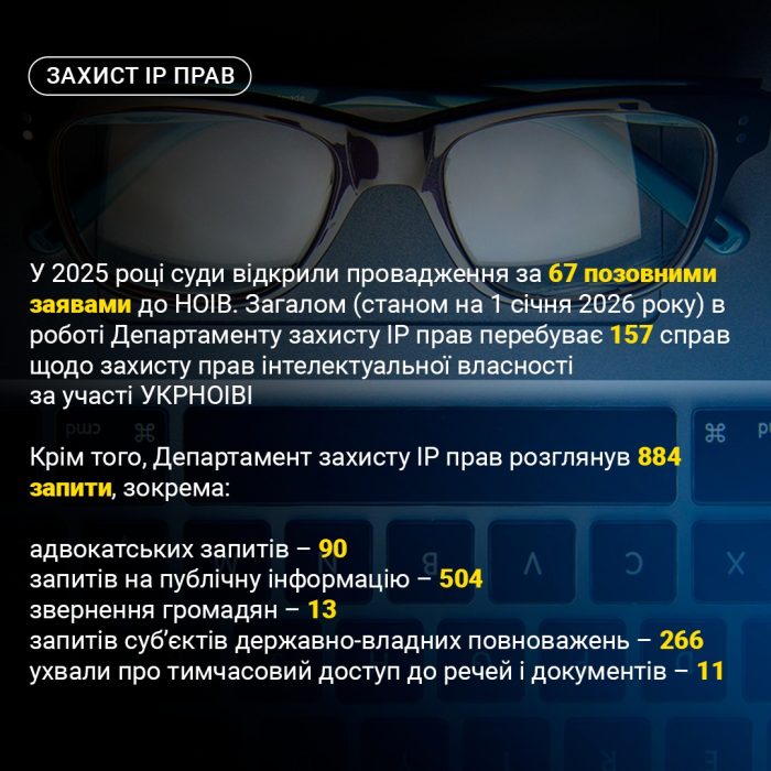 Захист ІР прав