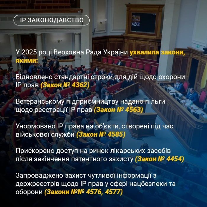 IP законодавство